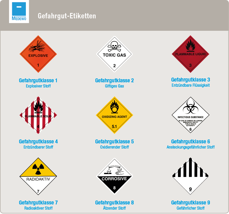 Gefahrgut – Mit Sicherheit Gut Verpackt